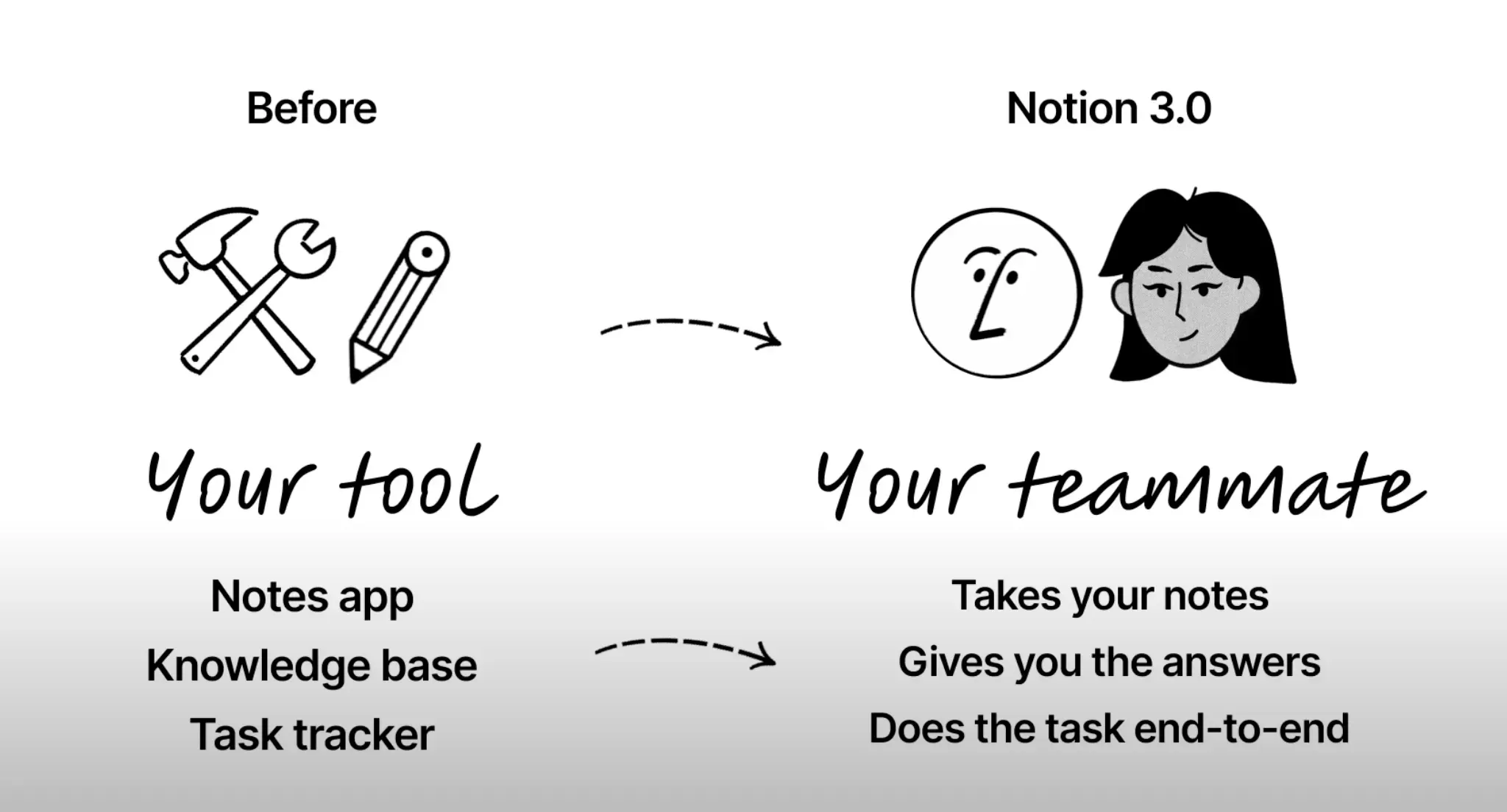 图片[2]-Notion 3.0 with Agents  更新一览-Louiscard